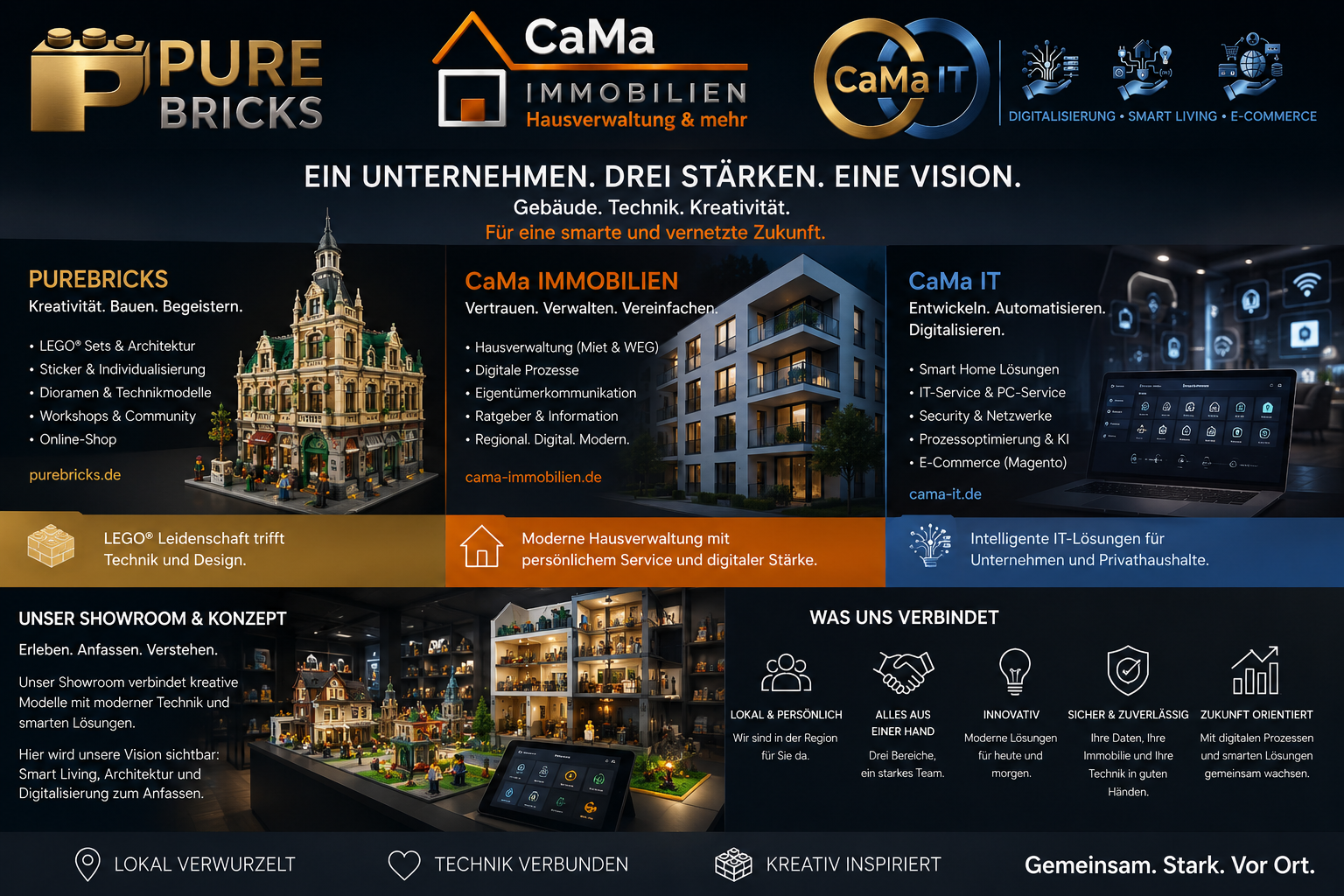 CaMa Konzept: PUREBRICKS, CaMa Immobilien und CaMa IT